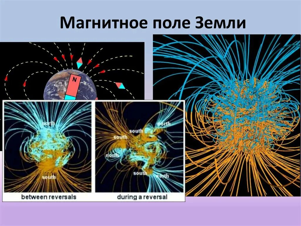 Магнитное поле. Магнитное поле земли. Магнитное поле земли презентация. Электромагнитное поле земли. Магнитное поле земли тест