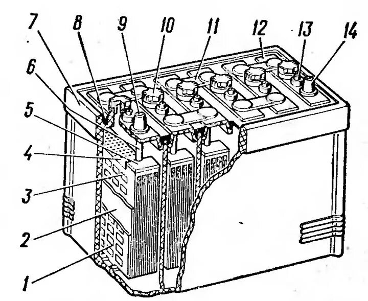 Внутреннее автомобильного аккумулятора. Конструкция аккумуляторной батареи 2кн220р. Конструкция аккумуляторной батареи типа 6ст-55п. Устройство автомобильного АКБ. Аккумулятор Камза строение.