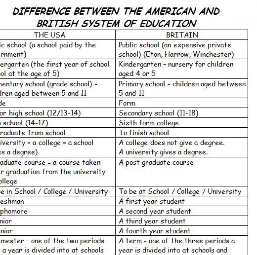 Different terms