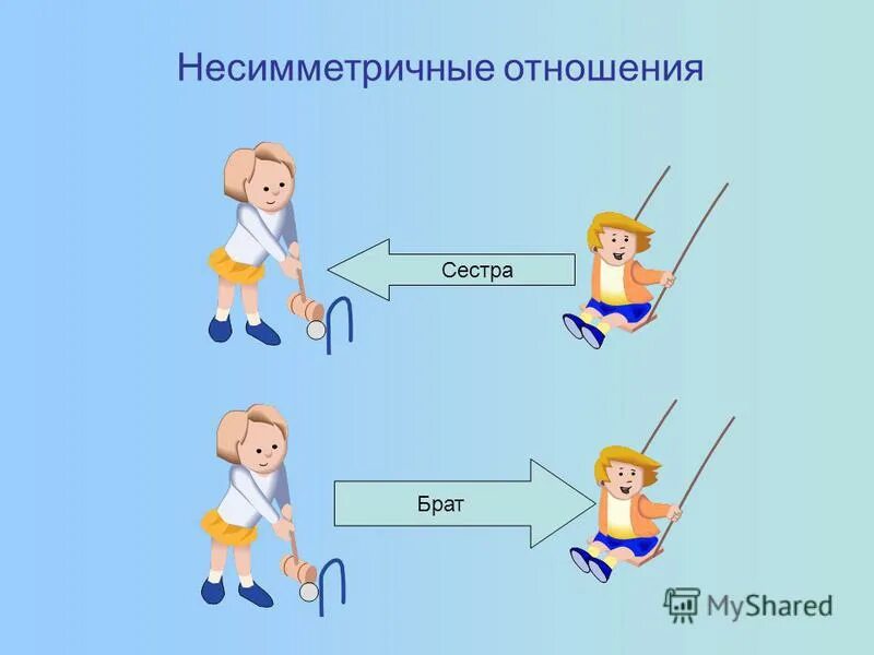 Сводные братья и сестры это. Отношения брата и сестры. Отношения между братом и сестрой. Сводные брат и сестра по.