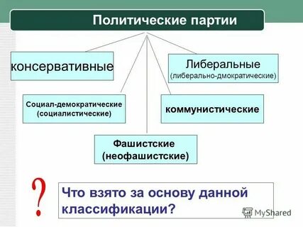 Политическая партия партия прямой демократии