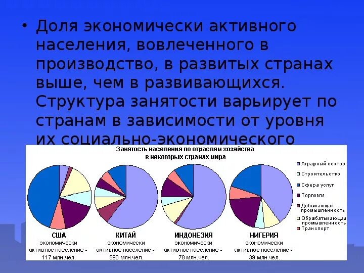 Каков состав населения