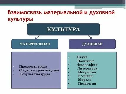 Российская материальная и духовная культура