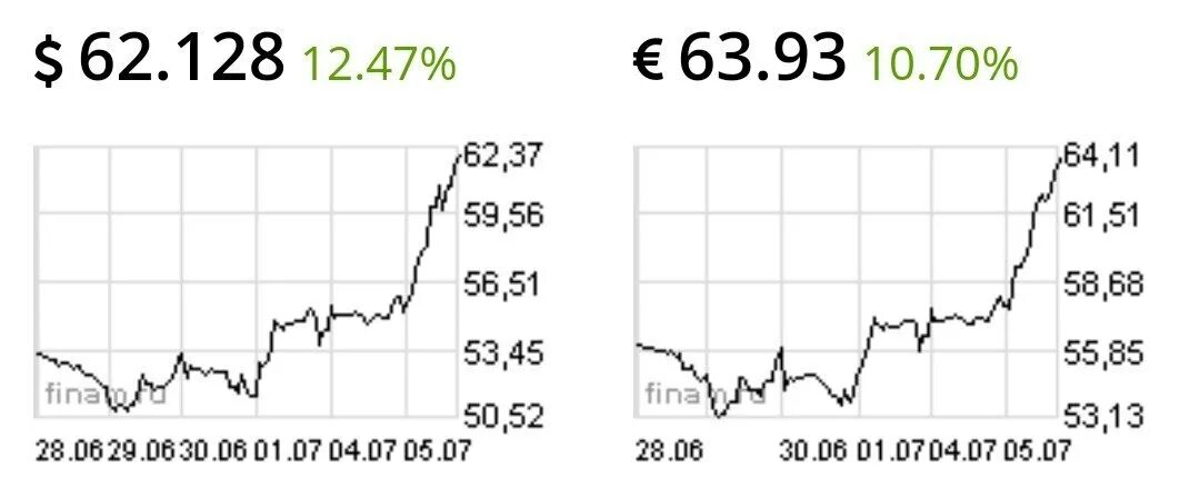 660 долларов в рублях