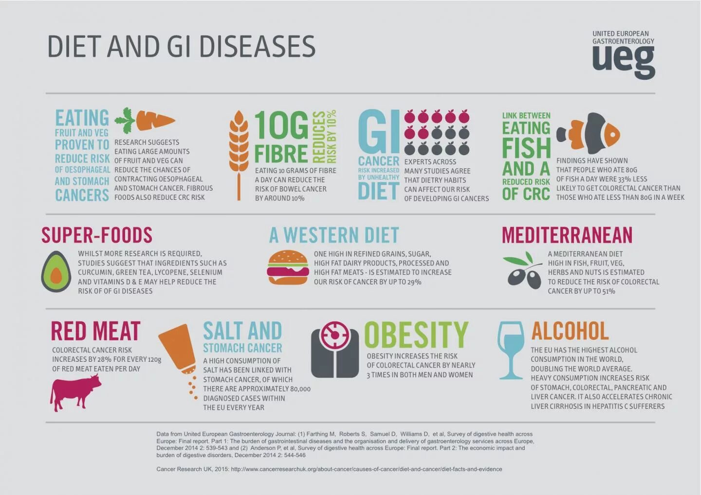 Риск инфографика. Cancer risk infographic. Reduce consumption.