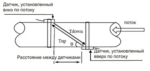 Датчик между
