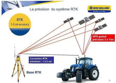 Rtk query