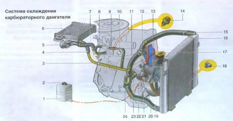 В течении периода охлаждения. Система охлаждения Нива 2121. Система охл ВАЗ 2107. Схема охлаждения двигателя ВАЗ 21213 инжектор. Система охлаждения Нива 2121 инжектор.
