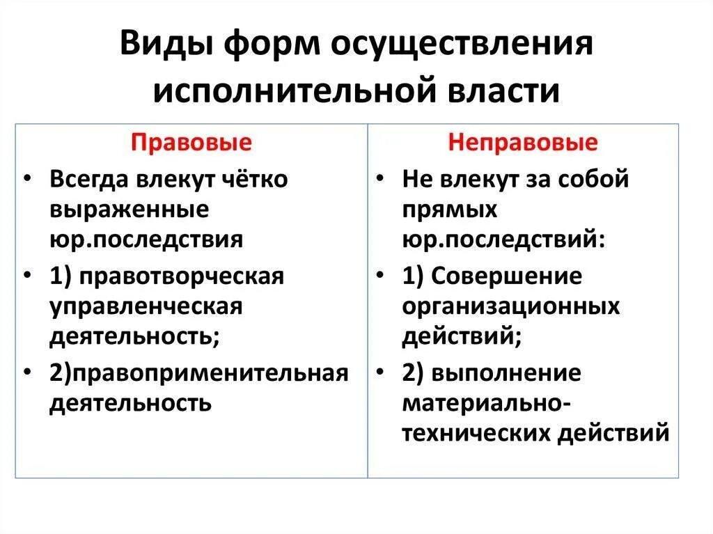 Формы реализации исполнительной власти. Виды форм реализации исполнительной власти. правовые и неправовые формы исполнительной власти. классификация форм реализации исполнительной власти. формы реализации исполнительной власти схема.