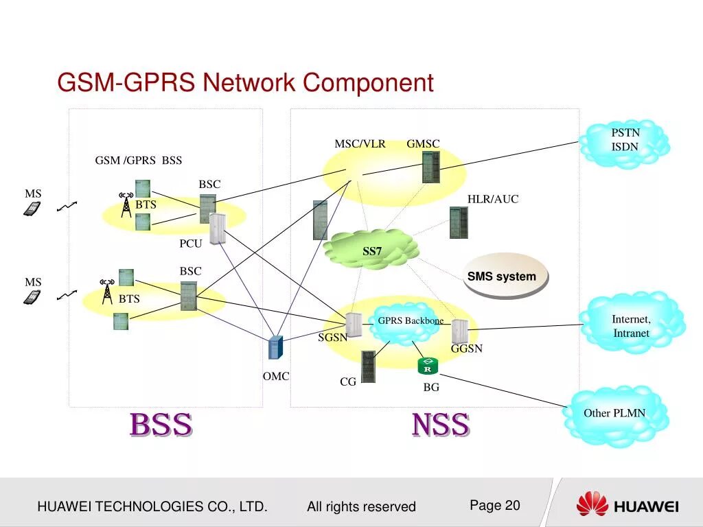 Ядро сети GSM/GPRS. Пм01 GSM/GPRS схемы. Архитектура GPRS сети. Структура сети GSM. Как работает gsm