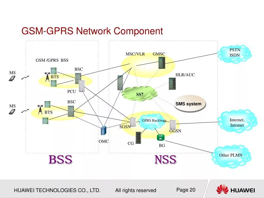 Gprs это. Gprs это