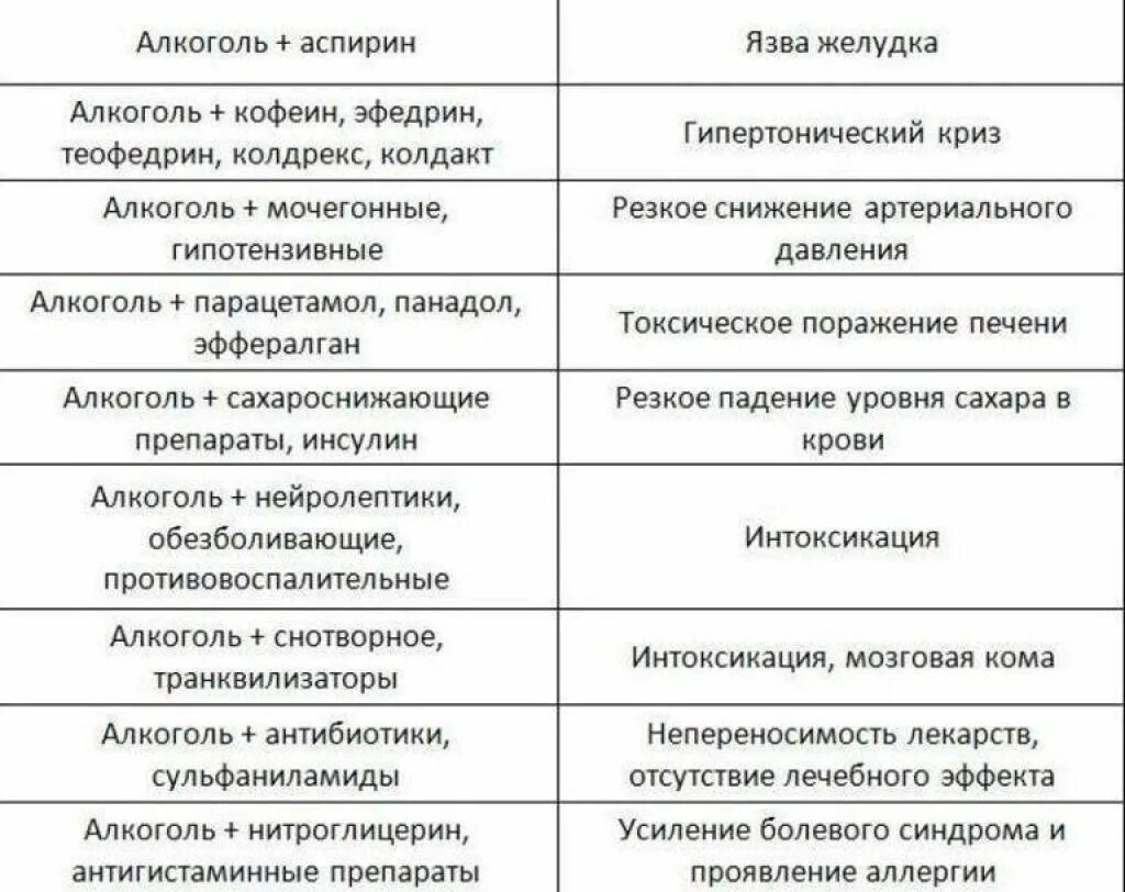 Можно ли принимать одновременно лекарства. Препараты совместимые с алкоголем. Обезболивающие и алкоголь совместимость. Анальгетики совместимые с алкоголем.