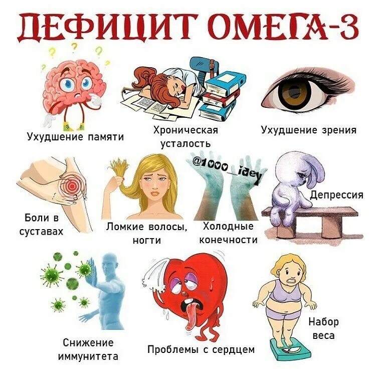 Недостаток Омега 3. Признаки нехватки Омега 3 в организме. Дефицит Омега 3. Дефицит Омега 3 симптомы у женщин. Назови 3 недостатка