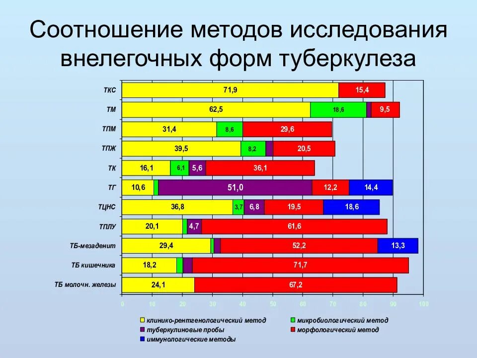 Соотнести методы исследования. Взаимосвязь методика метод исследования. внелегочный туберкулез дифференциальная диагностика. соотнесите методы исследования. соотнеси методы исследований.