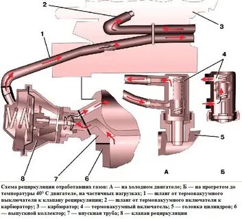 Рециркуляции газов