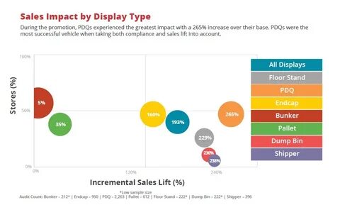 Sales lift