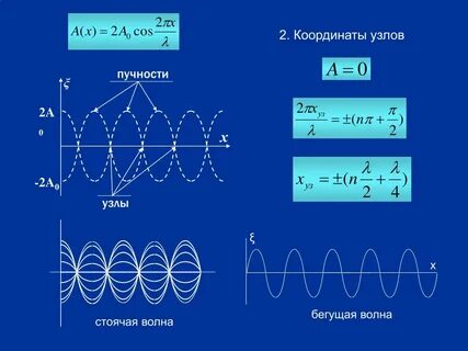 Бегущая волна и стоячая волна