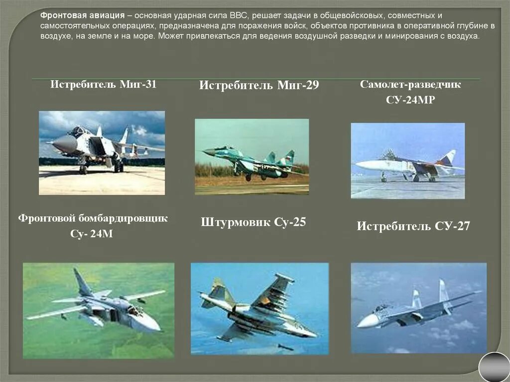 Военно воздушные задачи. Состав фронтовой авиации. Фронтовая Авиация задачи. Предназначение фронтовой авиации. Войска фронтовая авиации.