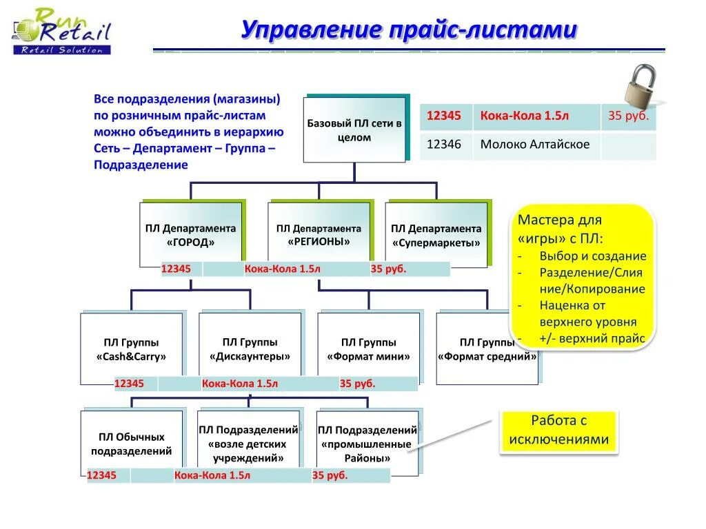 Органы управления ценами