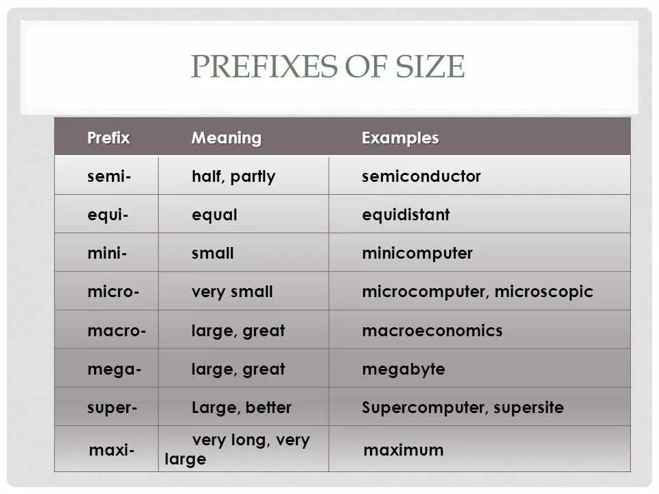 Префикс пример. Английские слова с приставками. Semi приставка в английском. Prefixes in English таблица. Слова с префиксом Semi примеры.