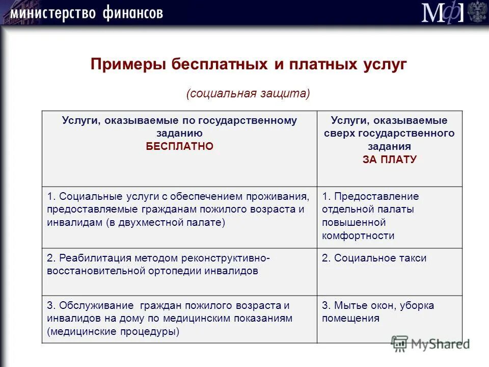 типы гос учреждений. госзадание для бюджетных учреждений. примеры государственных работ. корректировка госзадания. содержание государственного задания.