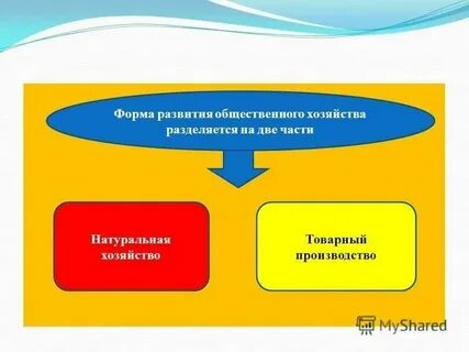 Развитие городов и торговли натуральное хозяйство