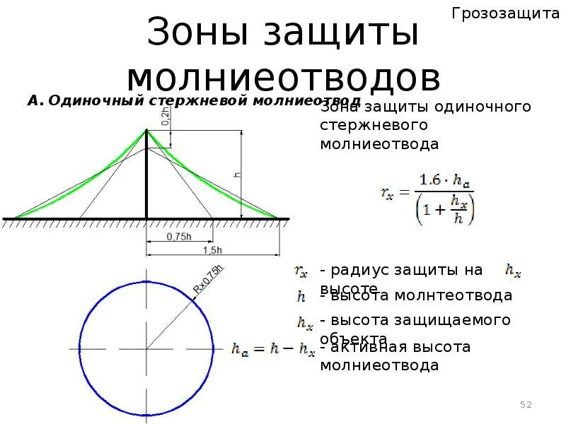 Схемы зоны защиты стержневого молниеотвода. Построение зоны защиты стержневого молниеотвода. Схема зоны защиты одиночного стержневого молниеотвода. Зона защиты четырех стержневых молниеотводов. Расчет молниеотвода