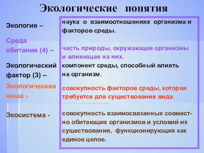 Факторы среды 11 класс презентация