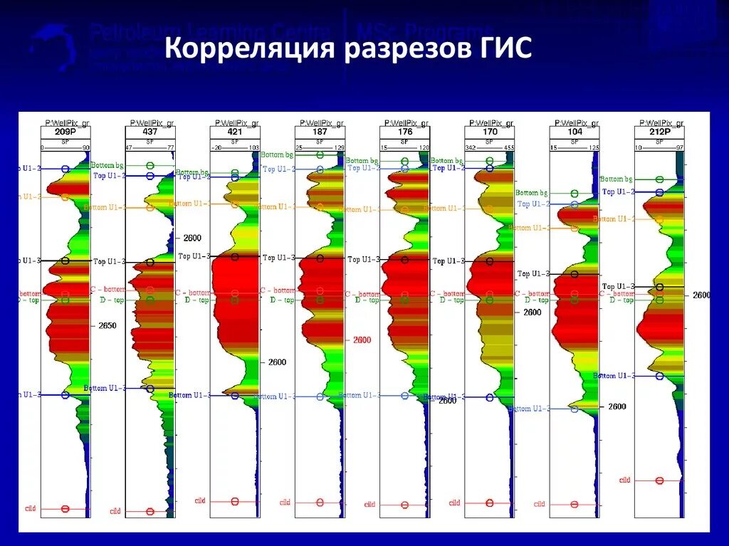 Климатические периоды голоцена. Построение схем корреляции разрезов скважин. Схема детальной корреляции скважин. Стратиграфический разрез скважины. Геологический разрез скважины.