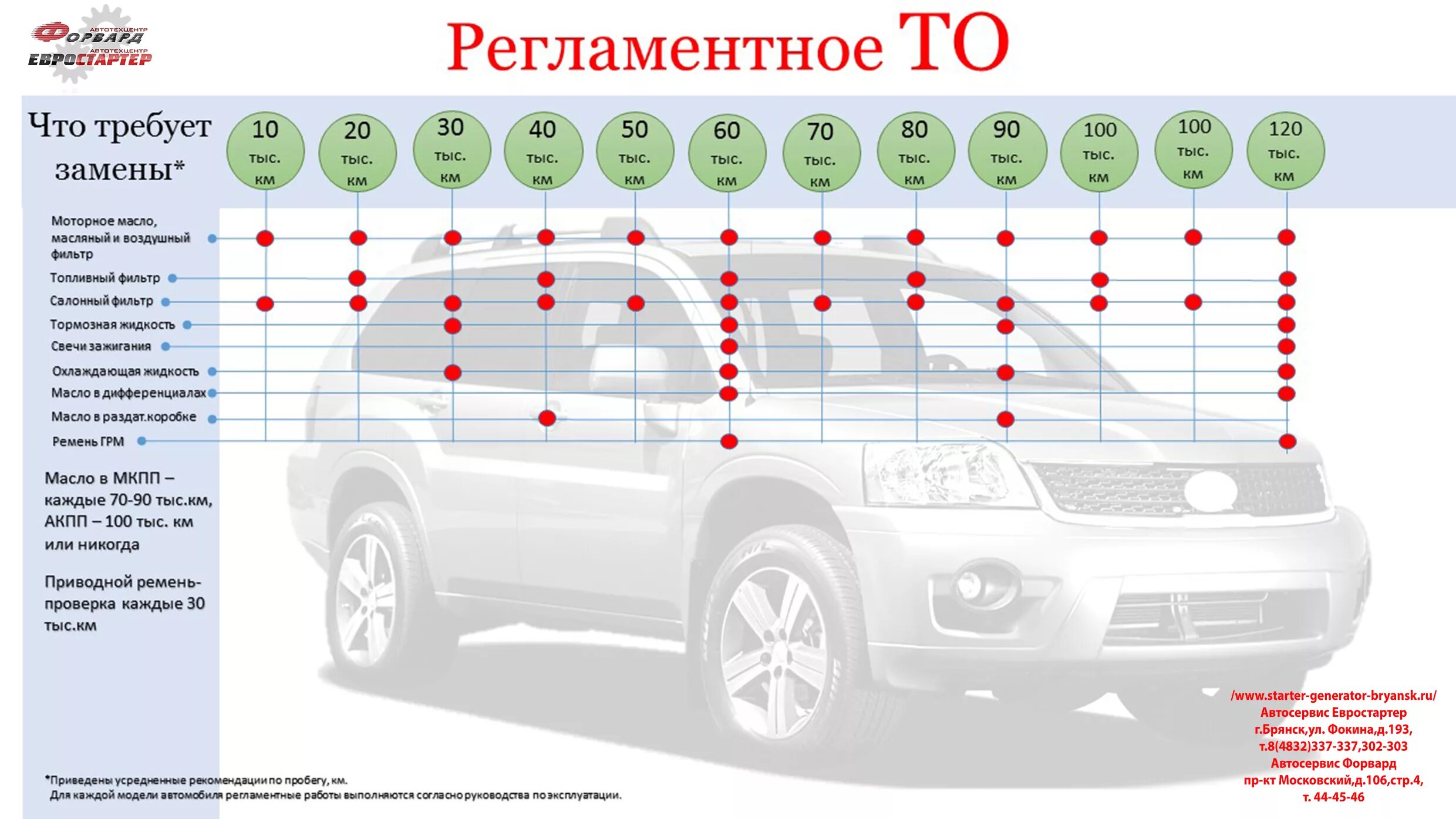 Что меняется каждый год. Рекомендации по обслуживанию автомобиля. Техническое обслуживание автомобиля. Рекомендации по техническому обслуживанию автомобиля. Автомобиль для инфографики.