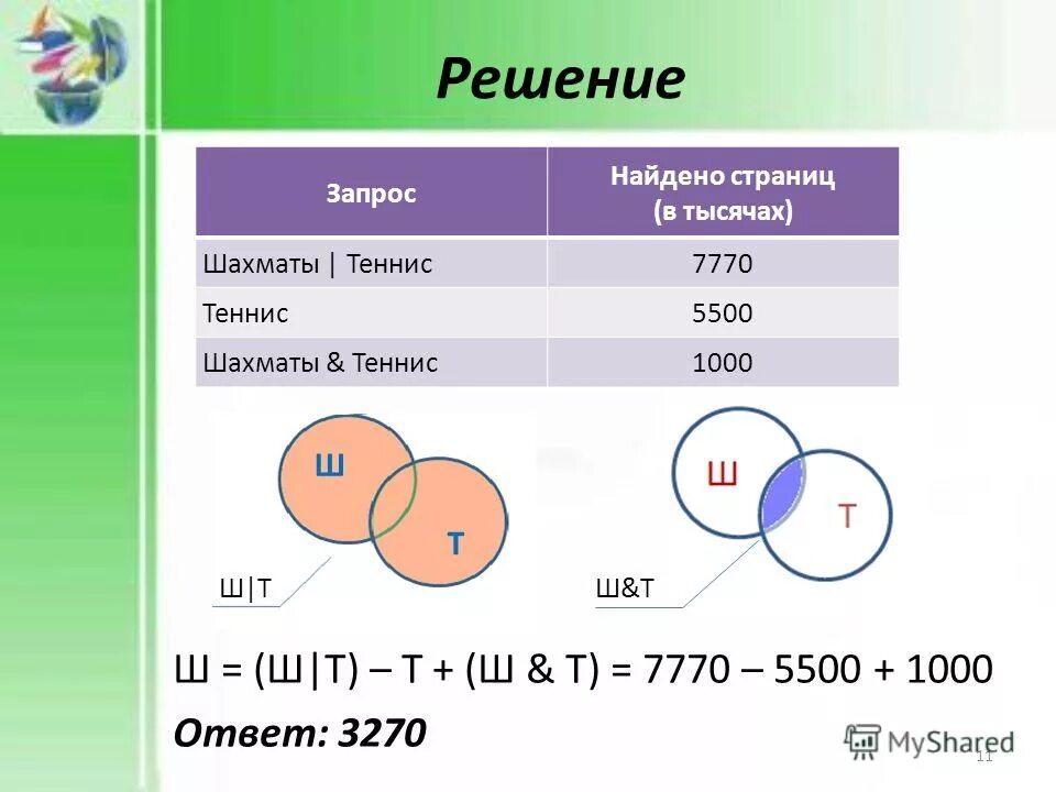 Сколько страниц будет найдено по запросу шахматы. Круги эйлера запросы в поисковых системах. запрос найдено страниц в тысячах. сколько страниц по запросу в тысячах будет найдено по запросу шахматы. шахматы теннис 7770 теннис 5500 шахматы теннис 1000.