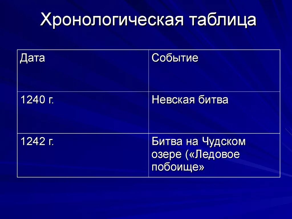 Хронологическая таблица чайковского