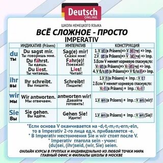 Наклонения в немецком языке