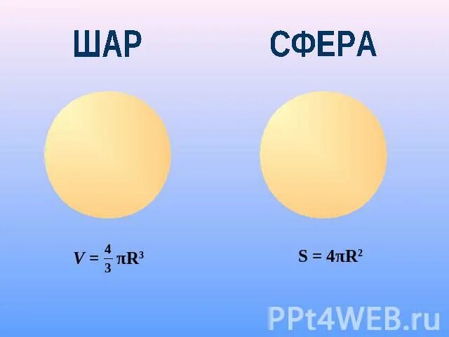 Сфера 1 11. Сфера и шар. Сфера 1 11. Квадратная сфера. Сфера 1 11.