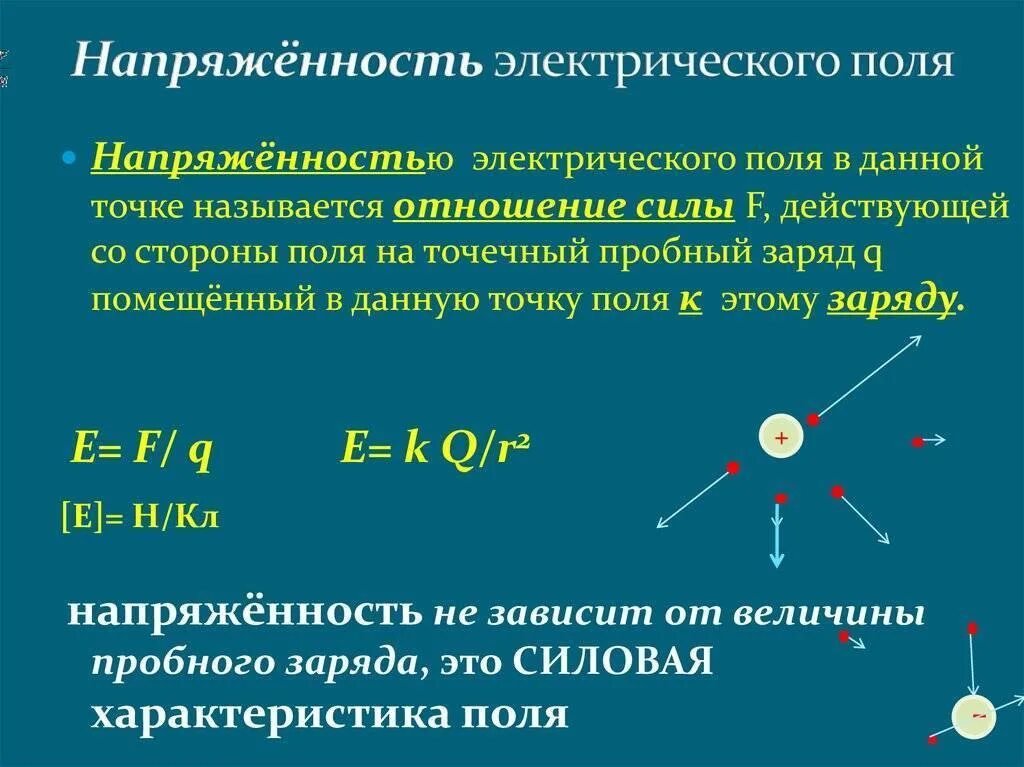 2 электростатическое поле