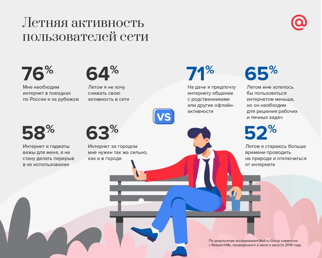 Пользователи годы