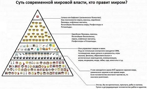 Кто правит всеми странами