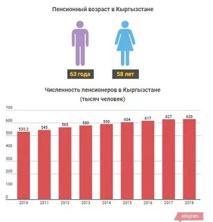 Госдума вернула пенсионный возраст