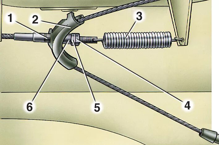 Стояночный тормоз 6. Привод стояночного тормоза ВАЗ 2101. Привод стояночного тормоза ВАЗ 2107. Передний трос стояночного тормоза ВАЗ 2108. Пружина троса ручника ВАЗ 2106.