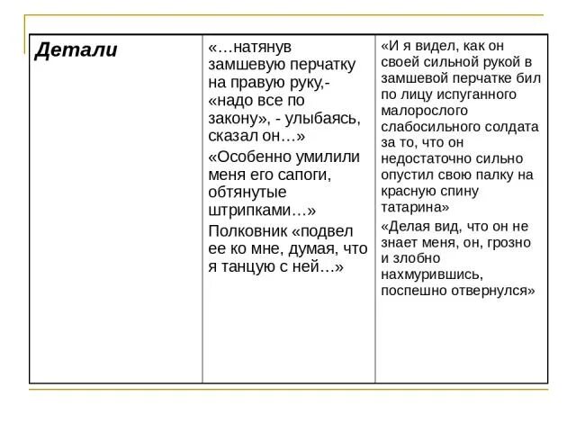 Полковник на балу внешность поведение. После бала детали полковника. Детали полковника в рассказе после бала. Детали в рассказе после бала. После бала таблица детали.