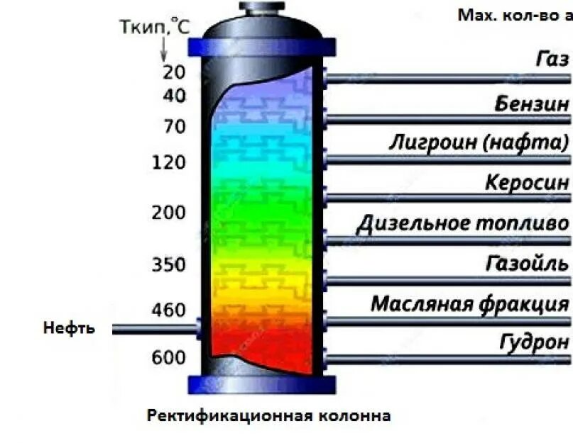 Смесь дизельного топлива