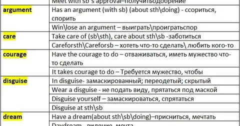 Предложения с give gave given