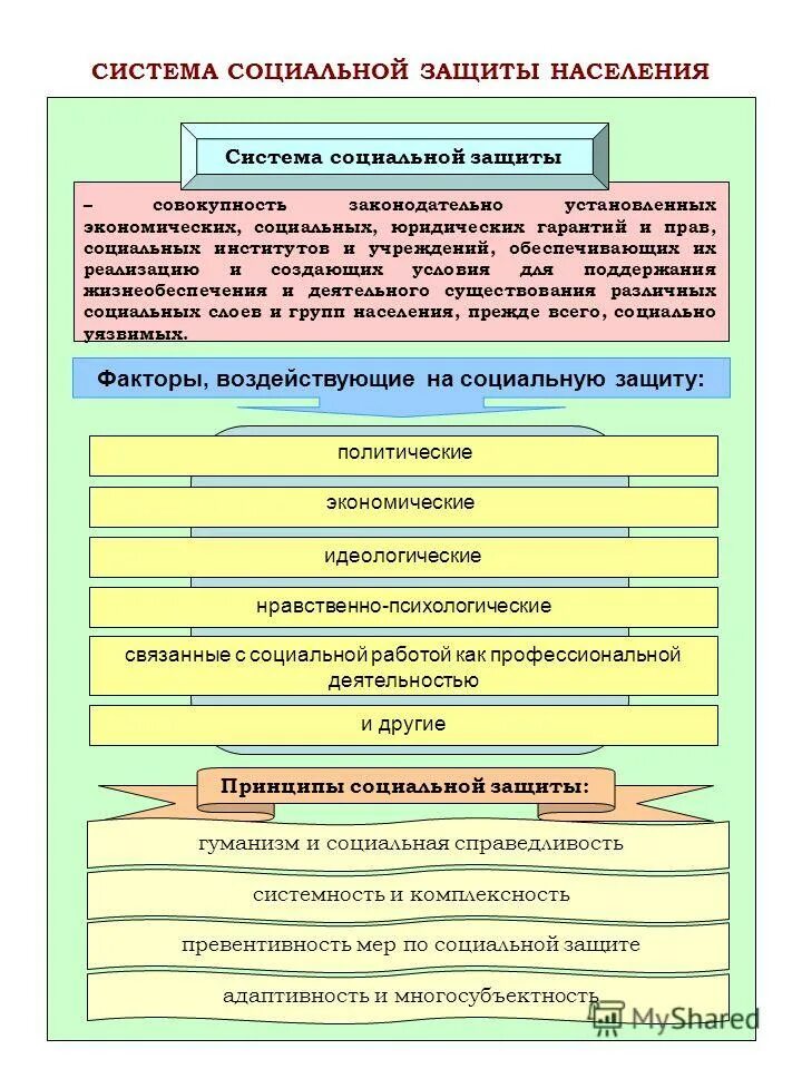 совокупность законодательно закрепленных. основные подходы по борьбе с коррупцией. совокупность законодательно закрепленных. компетенция гос органов. совокупность законодательно закрепленных.