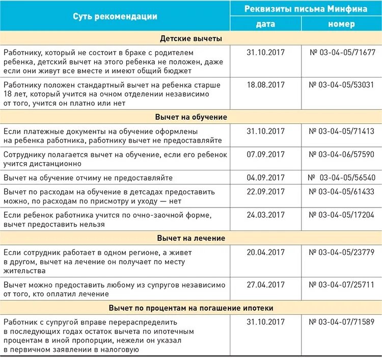 Положены ли выплаты детям 17 лет. Налоговый вычет на учебу. Выплата на детей работнику. Выплаты на детей на обучение очно. Какие есть вычеты на ребёнка студента.