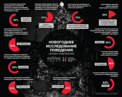 Новый год сколько людей