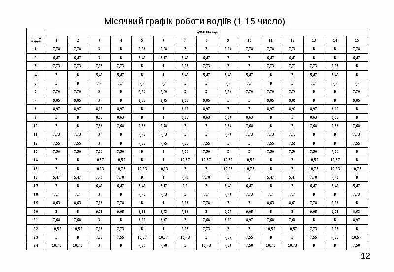 Ответы ГИА. Ответы по математике. . ГИА математика ответы. ГИА математика 2012.