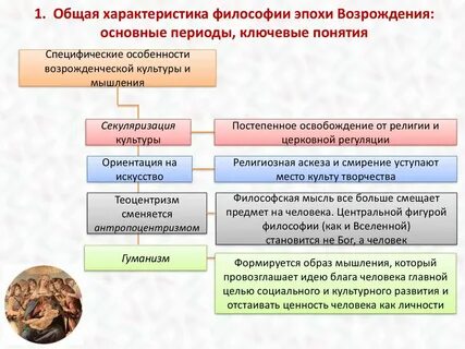 Современная эпоха философия