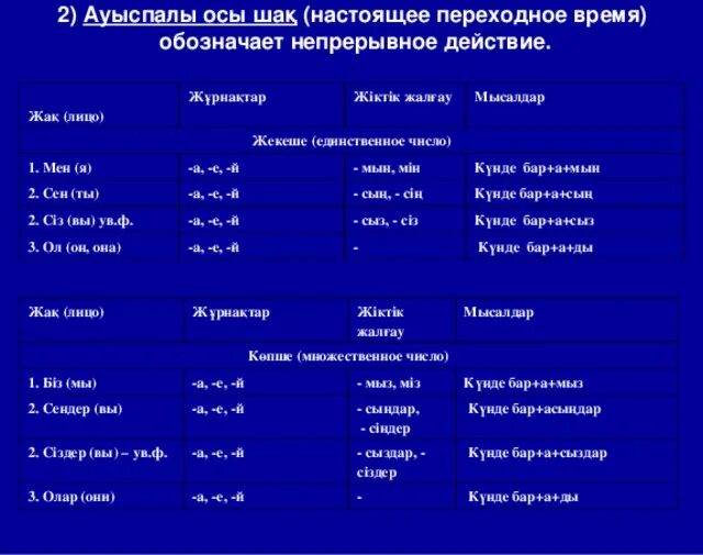 Сколько минут окончания. Глаголы казахского языка. Настоящее время глагола в казахском языке. Времена в казахском языке. Окончание в казахском языке для глаголов.