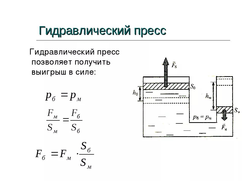 Формула гидравлический пресс физика 7. Гидравлический пресс 7 класс физика схема. Гидравлический пресс физика принцип действия. Давление гидравлического пресса формула 7 класс. Максимальная сила действующая на поршень