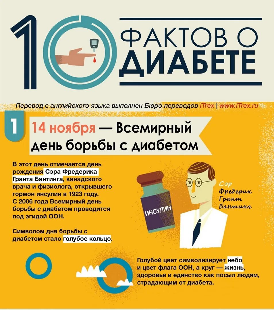 Борьба с диабетом. Сахарный диабет. Сахарный диабет инфографика. Интересные факты о сахарном диабете. 14 Ноября день диабета.